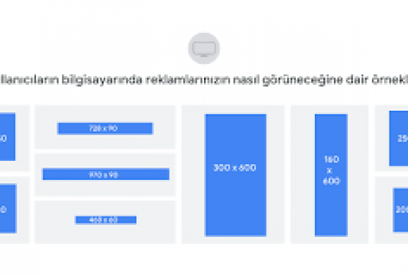 Google Ads Görüntülü Reklam Ağı